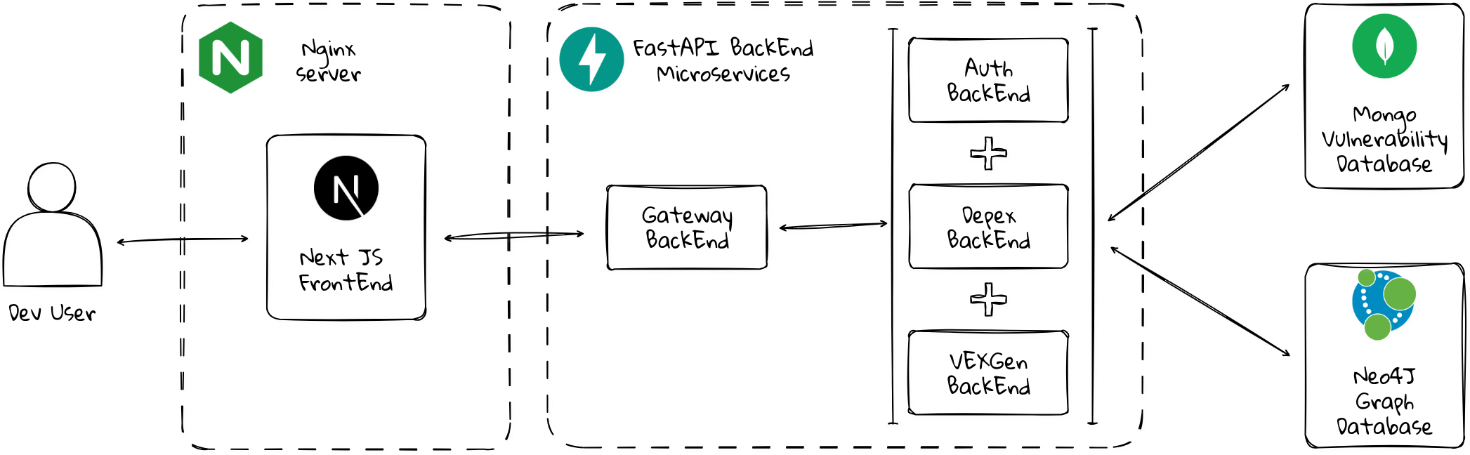 Secure Chain System Architecture Diagram Light Mode